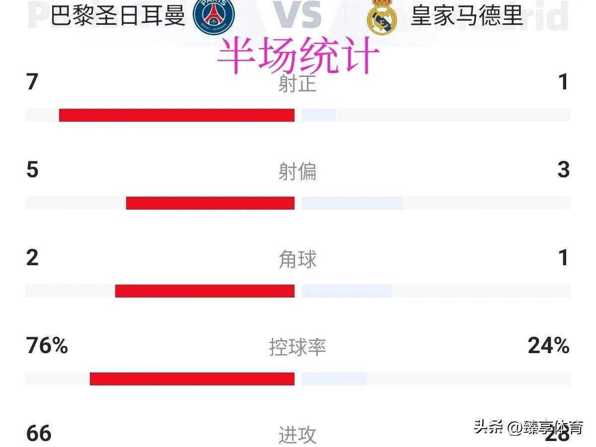 败北引发热议！，姆巴佩在切尔西比赛中重要助攻全场沸腾不已(切尔西套最强战术板)