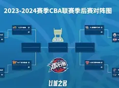 CBA常规赛赛程吃紧，新奥尔良鹈鹕今夜战术微调，引发热议，临场指挥获称赞的简单介绍