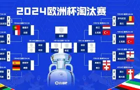 关于欧冠赛程吃紧，俄克拉荷马雷霆赛后刷新队史纪录，压力陡增，阵容厚度经受考验的信息